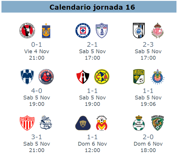 Resultados de la jornada 16 del futbol mexicano apertura 2016